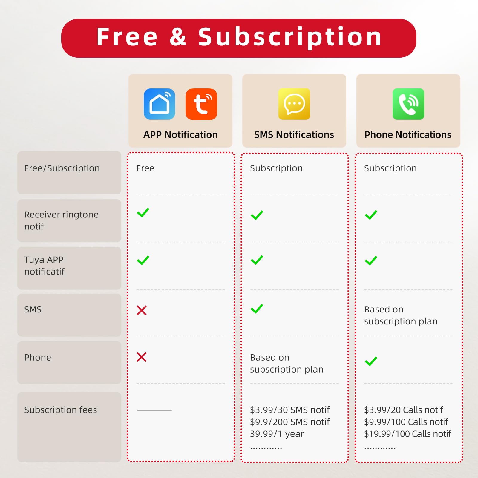 CallToU Wi-Fi Wireless Caregiver Pager Call Button for Elderly at Home , APP Emergency Alert for Seniors, Patients, and The Disabled (TY02BL-US 2-1) thumbnail 4