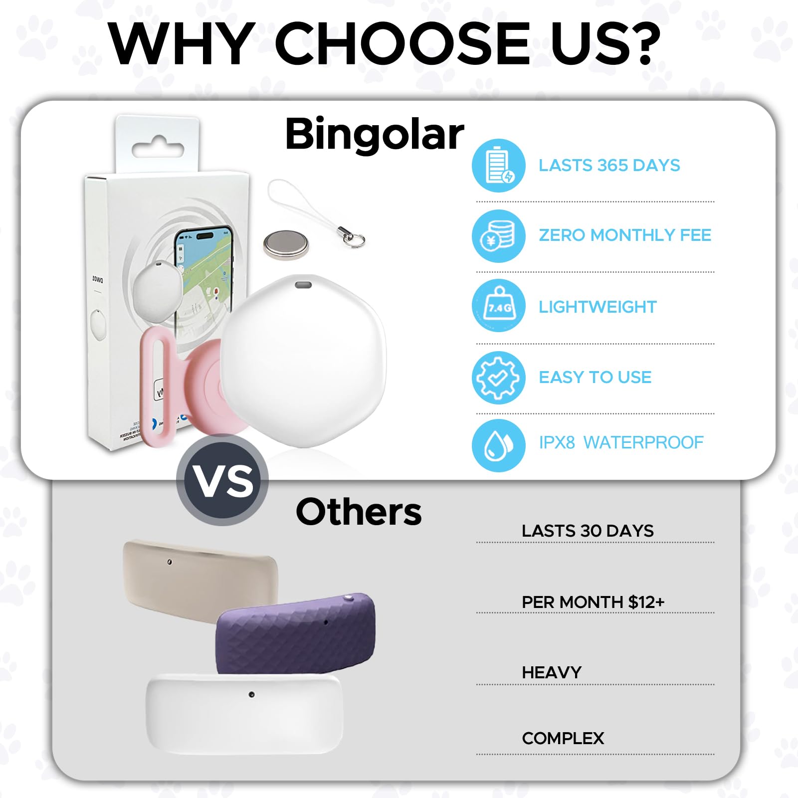 GPS Tracker for Dogs, Mini GPS Cat Tracker, Dog Tracking tag with Holder, No Monthly Fee,Work with Apple Find My(iOS Only),Dog Tracking Device,Anti-Lost,Finder Tag for Vehicles/Pets/Kids/Items (Blue) thumbnail 3