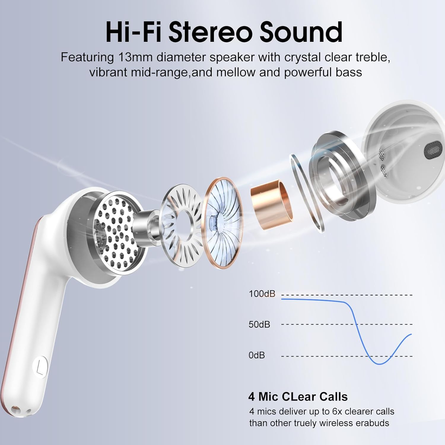 Wireless Earbuds, Bluetooth 5.4 Headphones with 3D Bass Stereo, 40H Ultralight in-Ear Buds, Bluetooth Earbuds with 4 ENC Noise Cancelling Mic, USB-C, IP7 Waterproof Earphones for Android iOS, Rose thumbnail 3