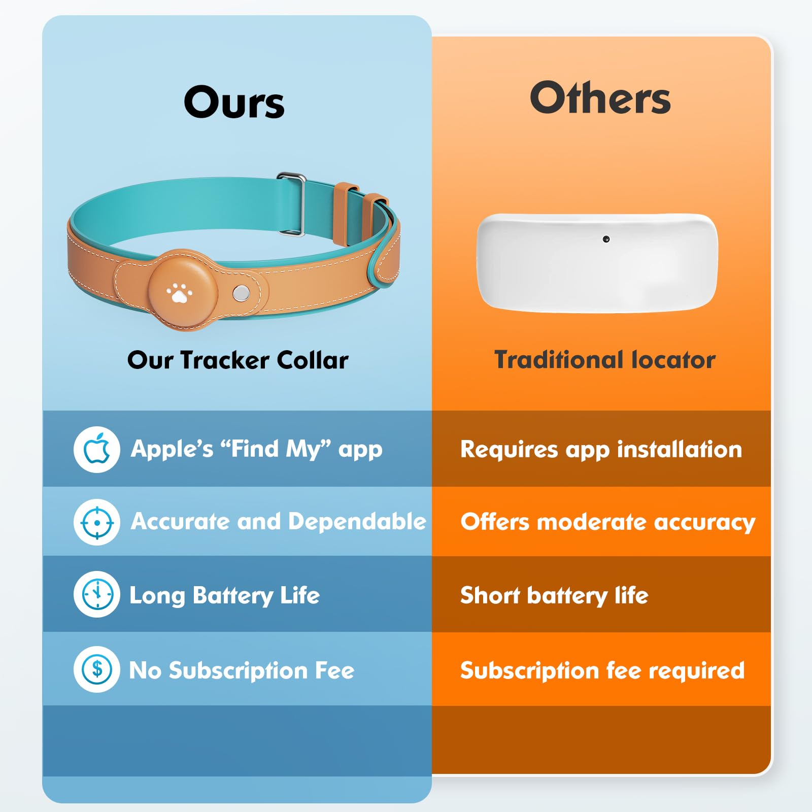 2-in-1 GPS Tracker for Dogs: Smart Collar with Real-Time Location, No Monthly Fee, Unlimited Range (iOS Only) GPS Tracker Dog Collar- Ideal for Small, Medium Large Dogs(Tracker Included) thumbnail 2