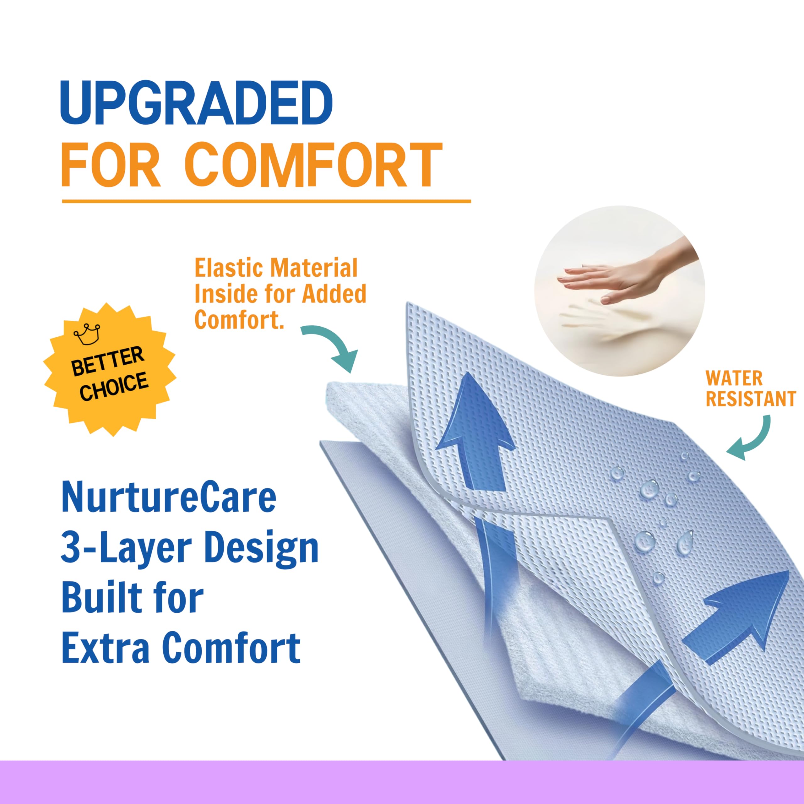 NurtureCare Upgraded 3-Layer Comfort Positioning Bed Pad with Handles 48" x 40" Washable Waterproof Transfer Board for Turning Inconvenience Care Transfer Sheet (Lake Blue) thumbnail 5