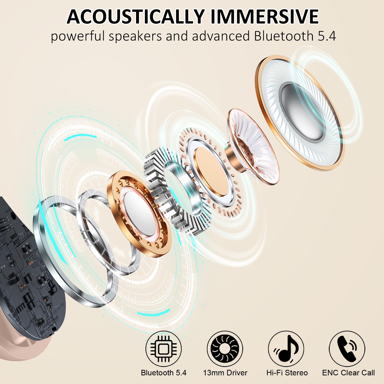 Wireless Earbuds, Deep Bass Fitness Earphones Gym Running, Bluetooth Headphones Sports, IP7 Waterproof Headset with Earhook Workout, Playback Over-Ear Buds with Noise Cancelling Mic thumbnail 2