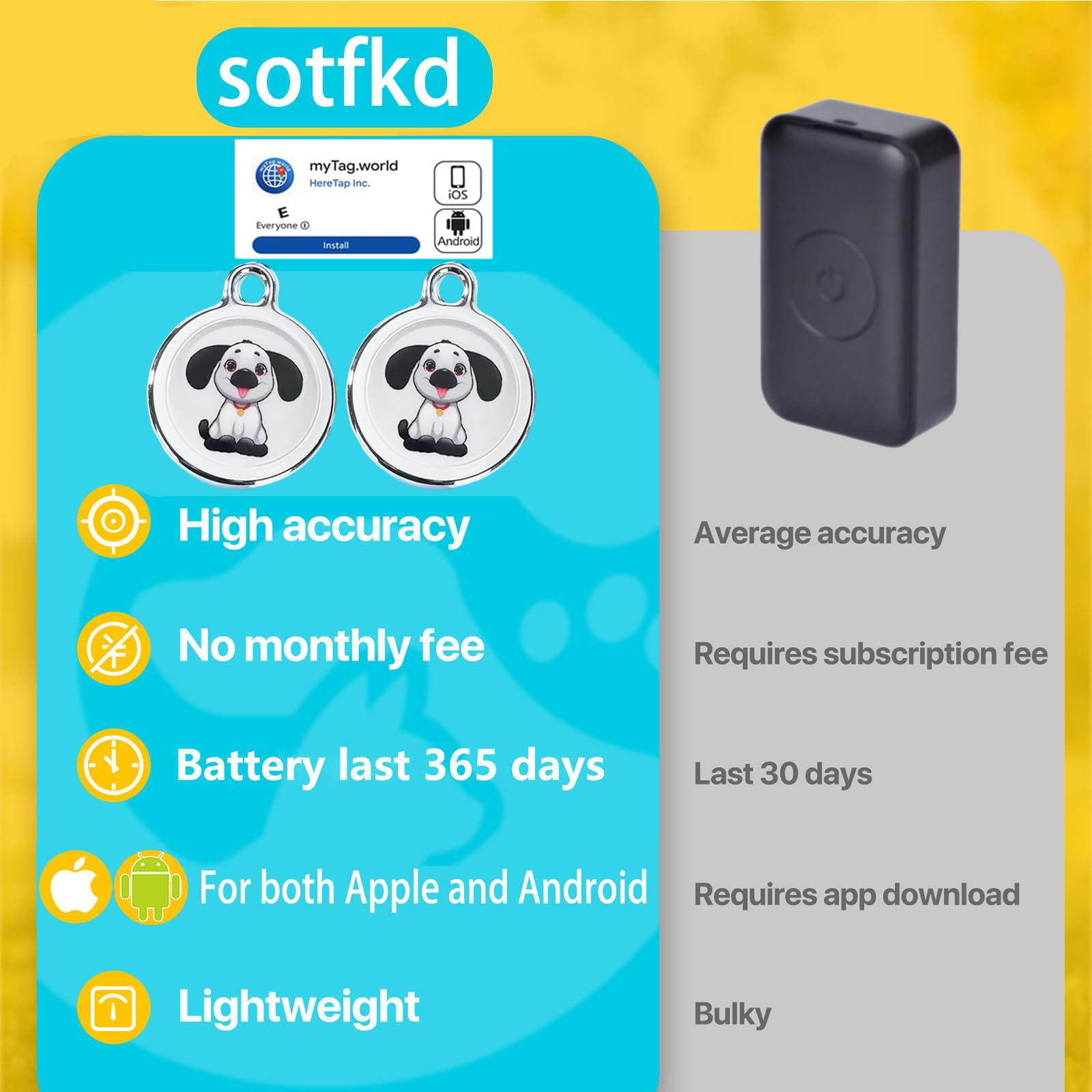 2 Pack GPS Tracker for Vehicles,Car Tracker Device Hidden,GPS Tracker for Dogs,Tracker Device for Vehicles | Android and iOS Universal | View Historical Tracks | Waterproof thumbnail 4