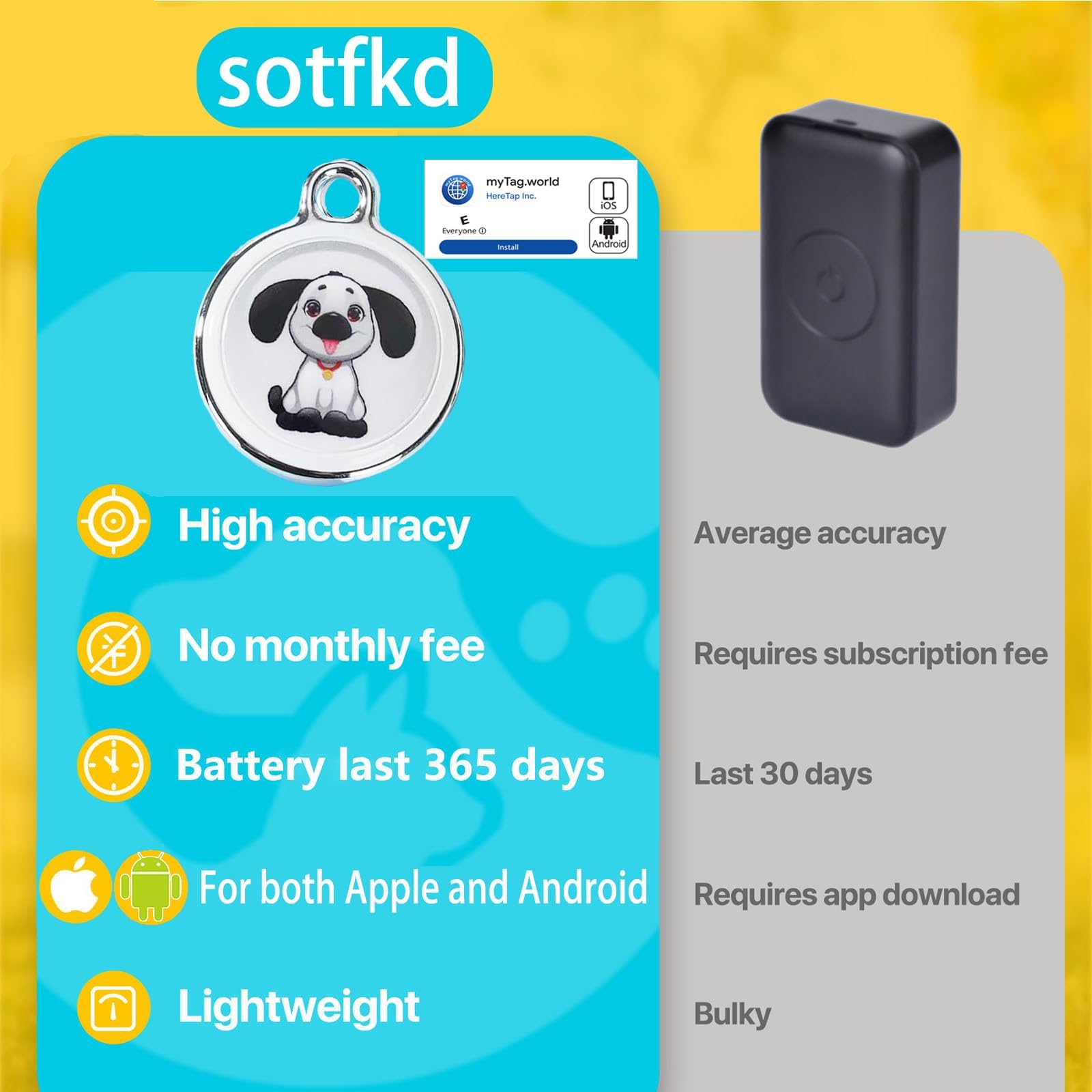 Dog Tracker GPS-GPS Dog Collar-GPS Tracker for Dogs-Pet Tracker for Dogs | Android and iOS Universal | No Monthly Fee | Waterproof | Works with Any Collar thumbnail 4