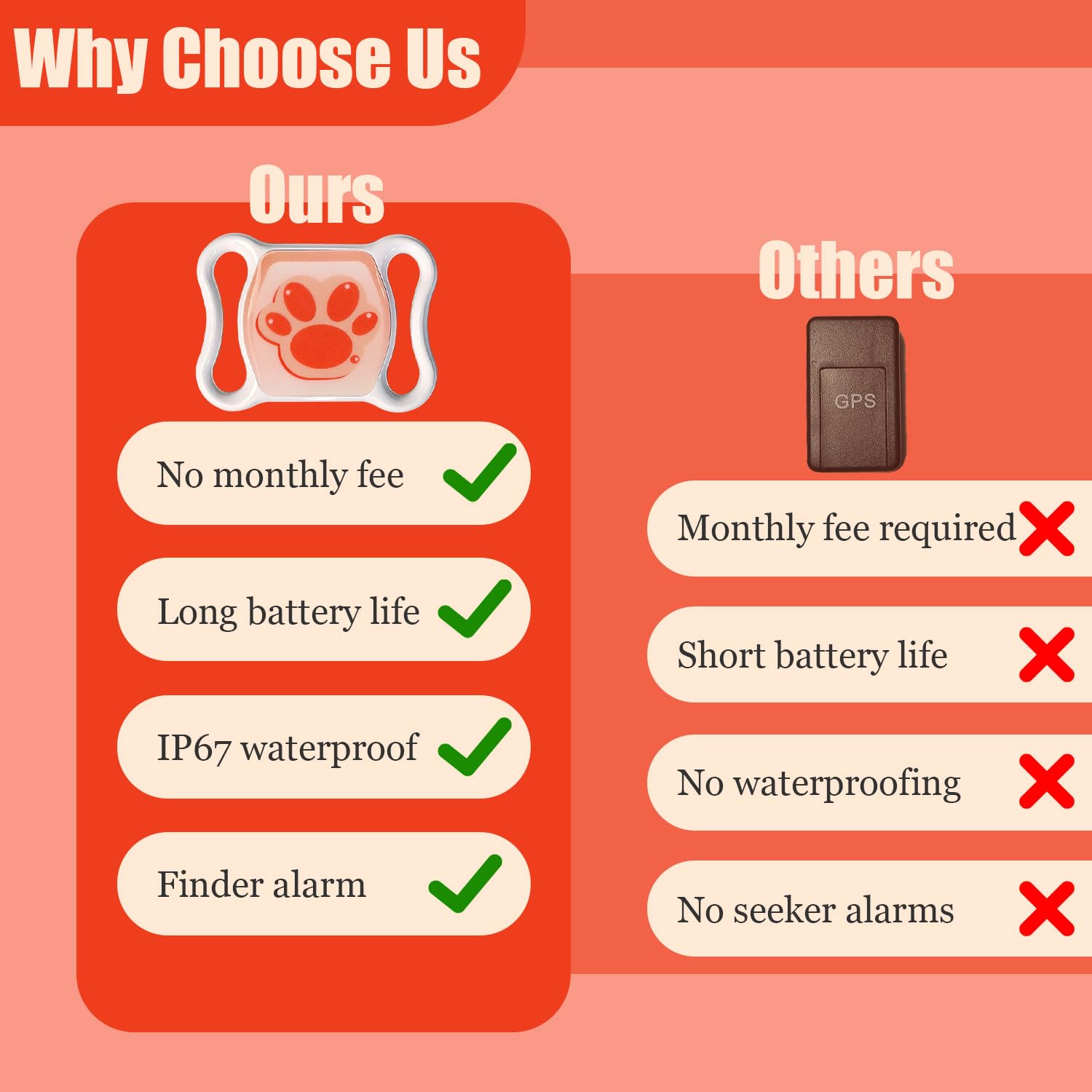 GPS Tracker for Dogs &amp; Cats - No Monthly Fee, Waterproof Real-Time Tracking Collar for Pets,Kids,Luggage &amp; Assets | 365-Day Battery Life | iOS &amp; Android Compatible | Anti-Lost Device thumbnail 3