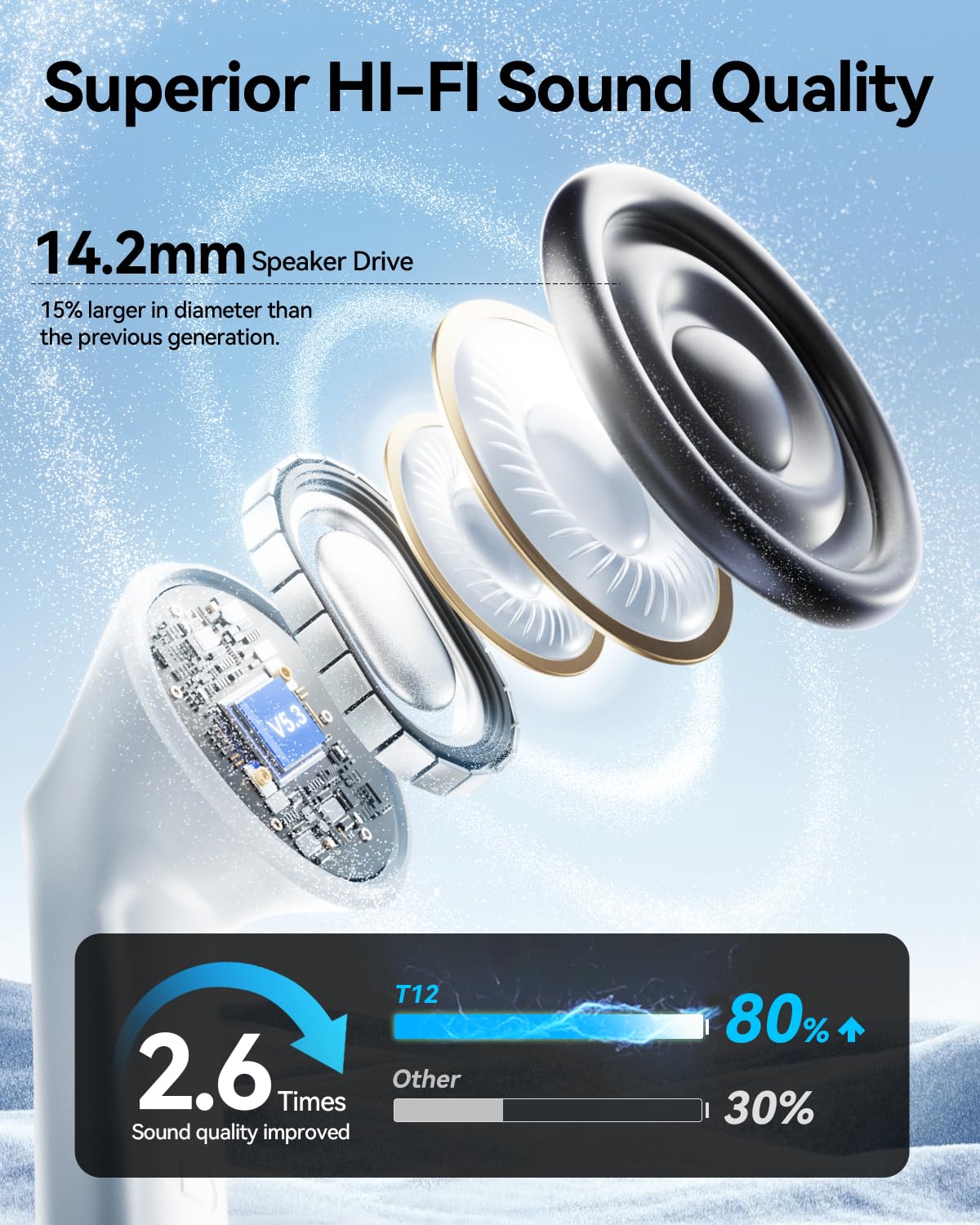 HUIFU Wireless Earbuds, Bluetooth 5.3 Ear Buds, Headphones with Clear Stereo Sound, 40H Playtime with LED Digital Display, IPX7 Waterproof Earphones Built-in Mic for Phone Tablet Sports Workout thumbnail 2