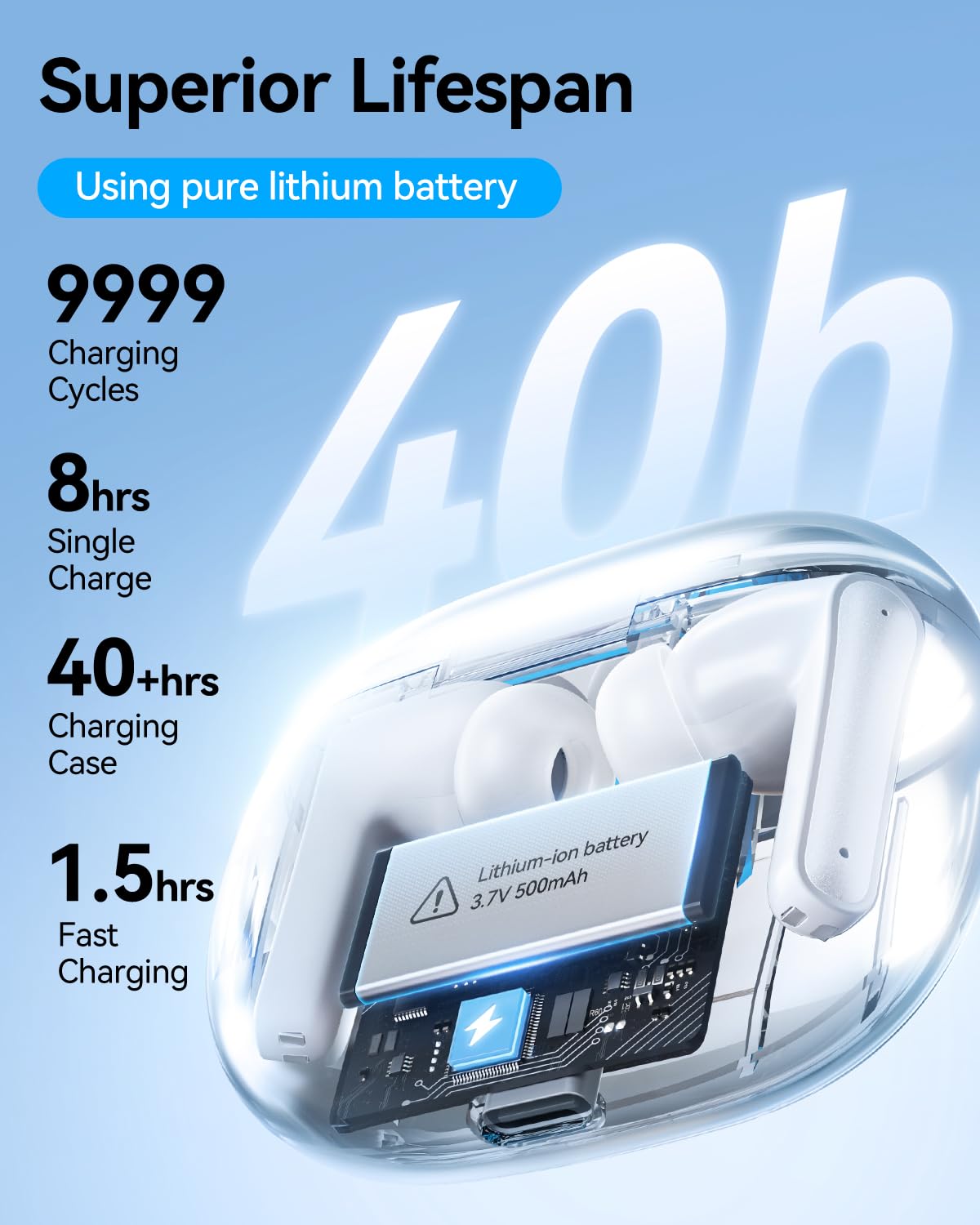 HUIFU Wireless Earbuds, Bluetooth 5.3 Ear Buds, Headphones with Clear Stereo Sound, 40H Playtime with LED Digital Display, IPX7 Waterproof Earphones Built-in Mic for Phone Tablet Sports Workout thumbnail 3