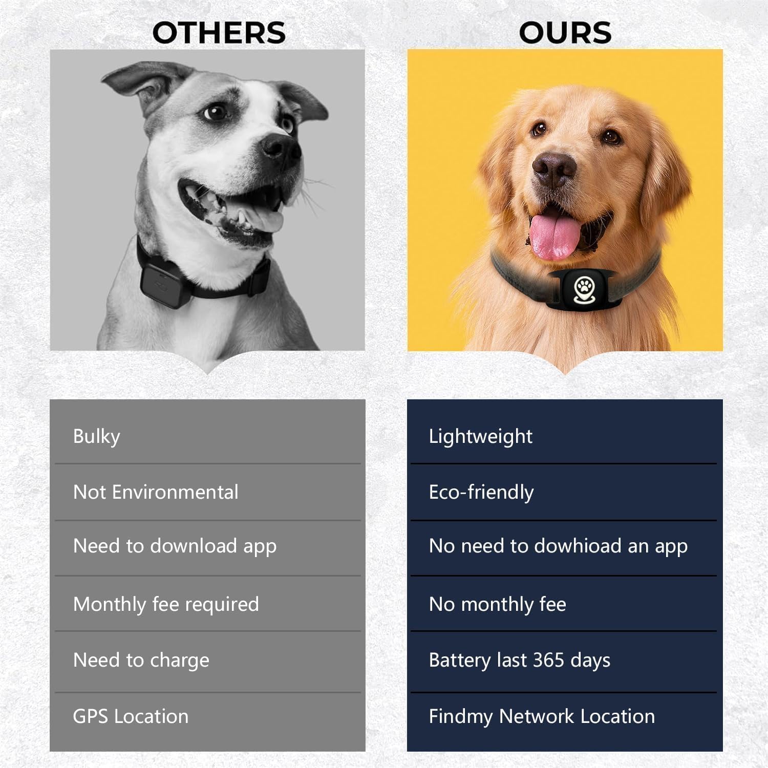 Pet Tracker for Dog, Dog Tracker Smart Pet Location Tracker with Holder, Personalized Smart Item Finder, MFi Certificated Tracking Device, No Monthly Fee, Works with Find My, iOS Only, Black thumbnail 5