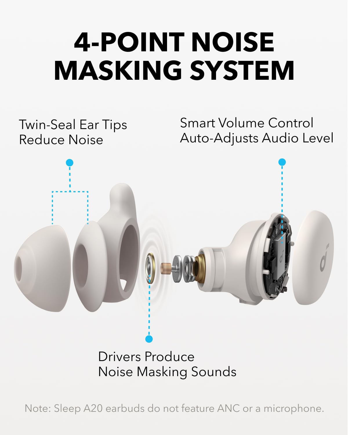 Soundcore Sleep A20 by Anker Sleep Earbuds, 30dB High-Frequency Noise Reduction, Small Earplugs for Side Sleepers, 80H Playtime, Stream Content via Bluetooth 5.3, Sleep Monitor, Personal Alarm thumbnail 3