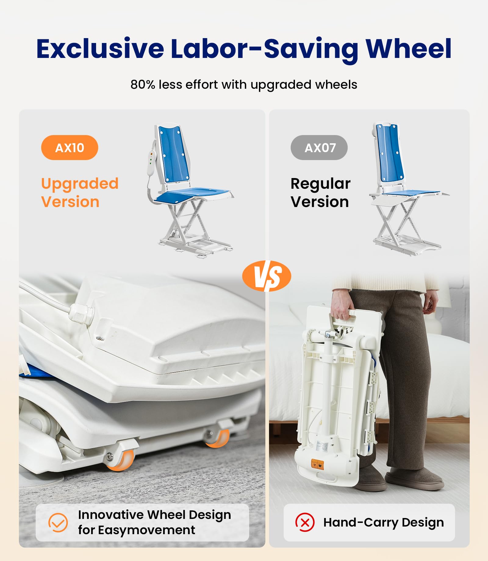 VOCIC Upgrade Electric Chair Lift with Wheels, Get Up from Floor, Portable Lift Assist Devices for Elderly, Includes 2 Types Suction Cups, Support Up to 300 LBS, No Assembly, AX10 thumbnail 3