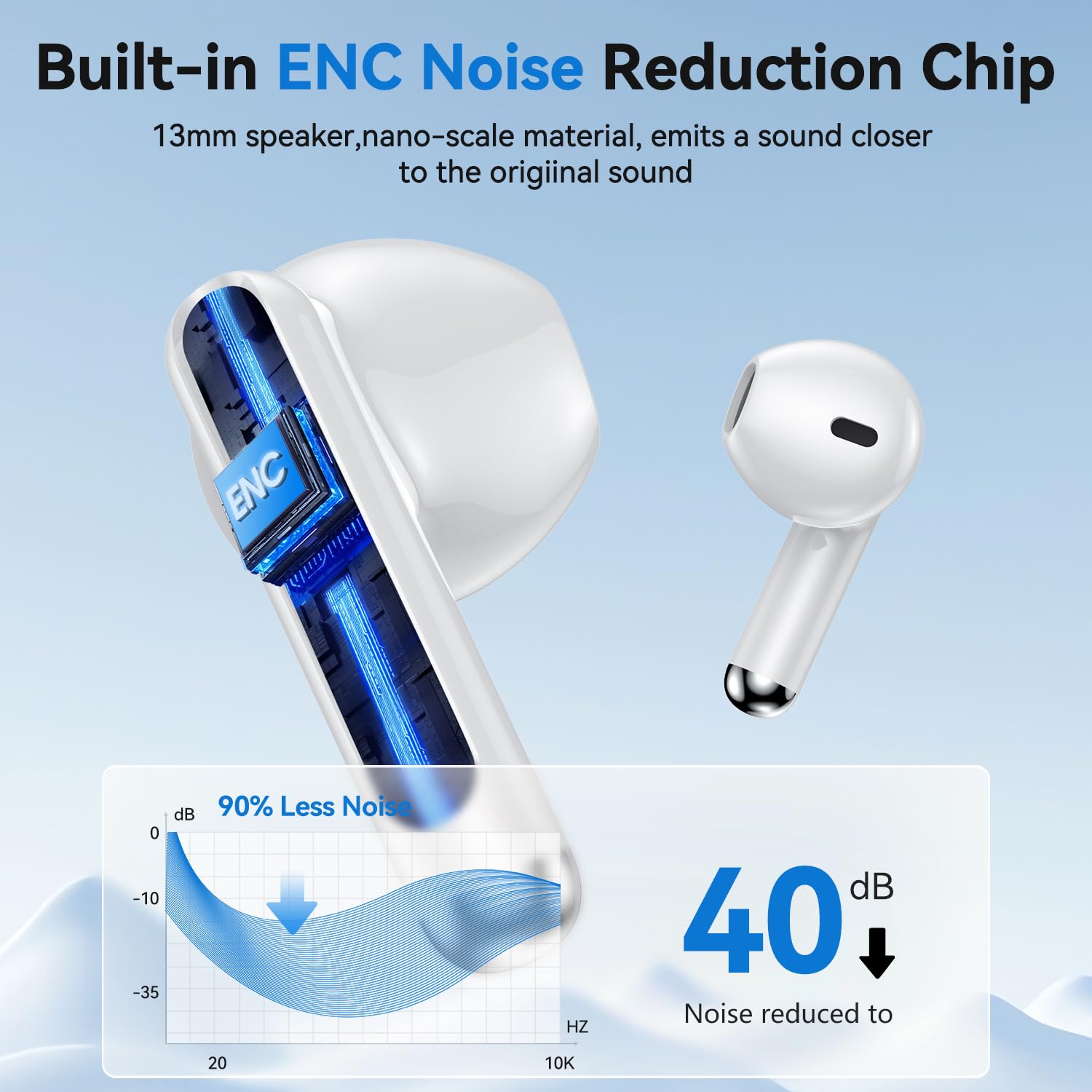 Wireless Earbuds, 2025 Bluetooth 5.4 Bass Stereo Headphones with 4 ENC Mic, 50H Playback Ear Buds with Charging Case LED Display,Sport Earphones IPX7 Waterproof for Phone, Android, Pad, White thumbnail 4