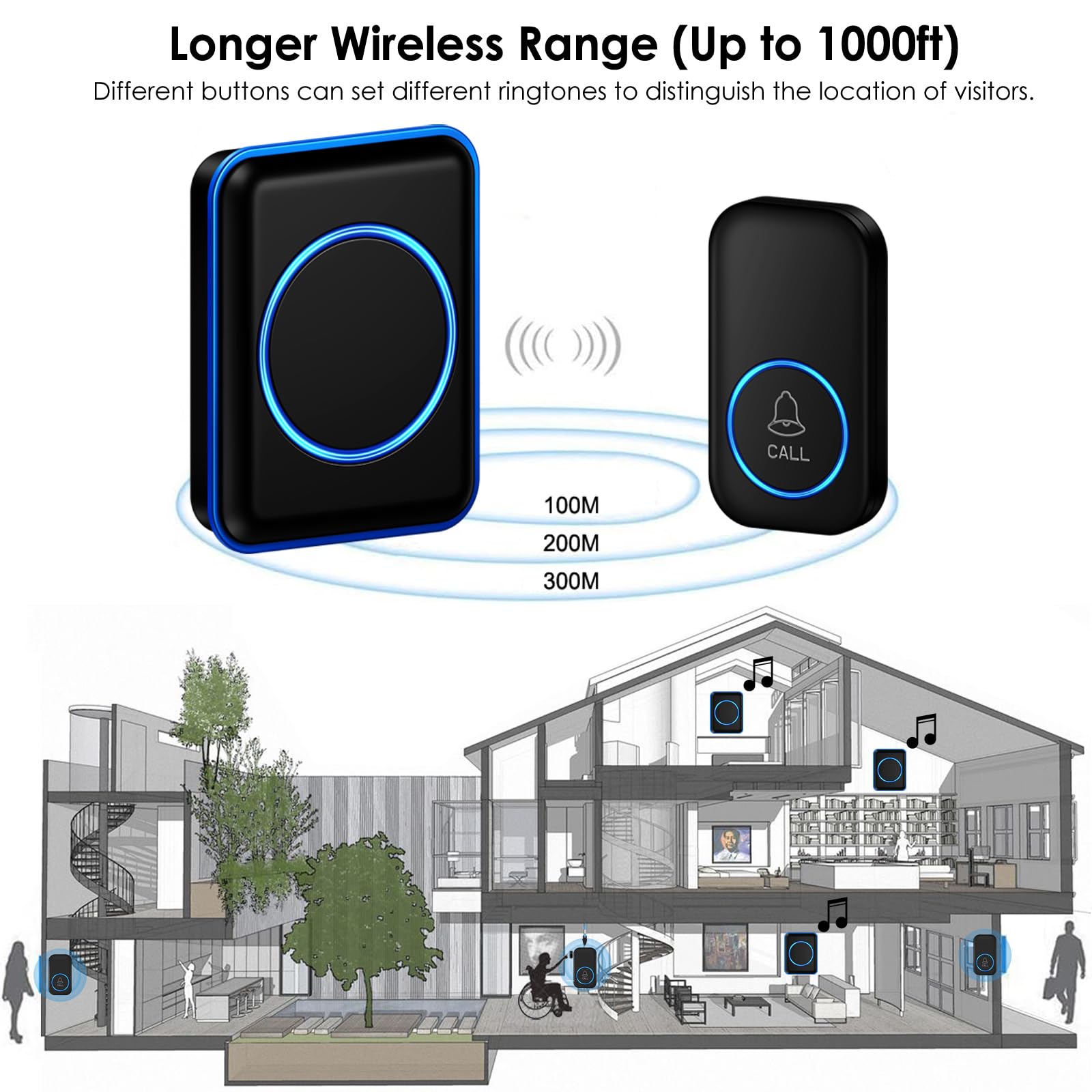 Caregiver Pager, FullHouse Wireless Call Button 1000+ Feet, SOS Alert Nurse Calling Elderly Fall Help System for Patient/Disabled Monitoring at Home, IP55 Waterproof thumbnail 2