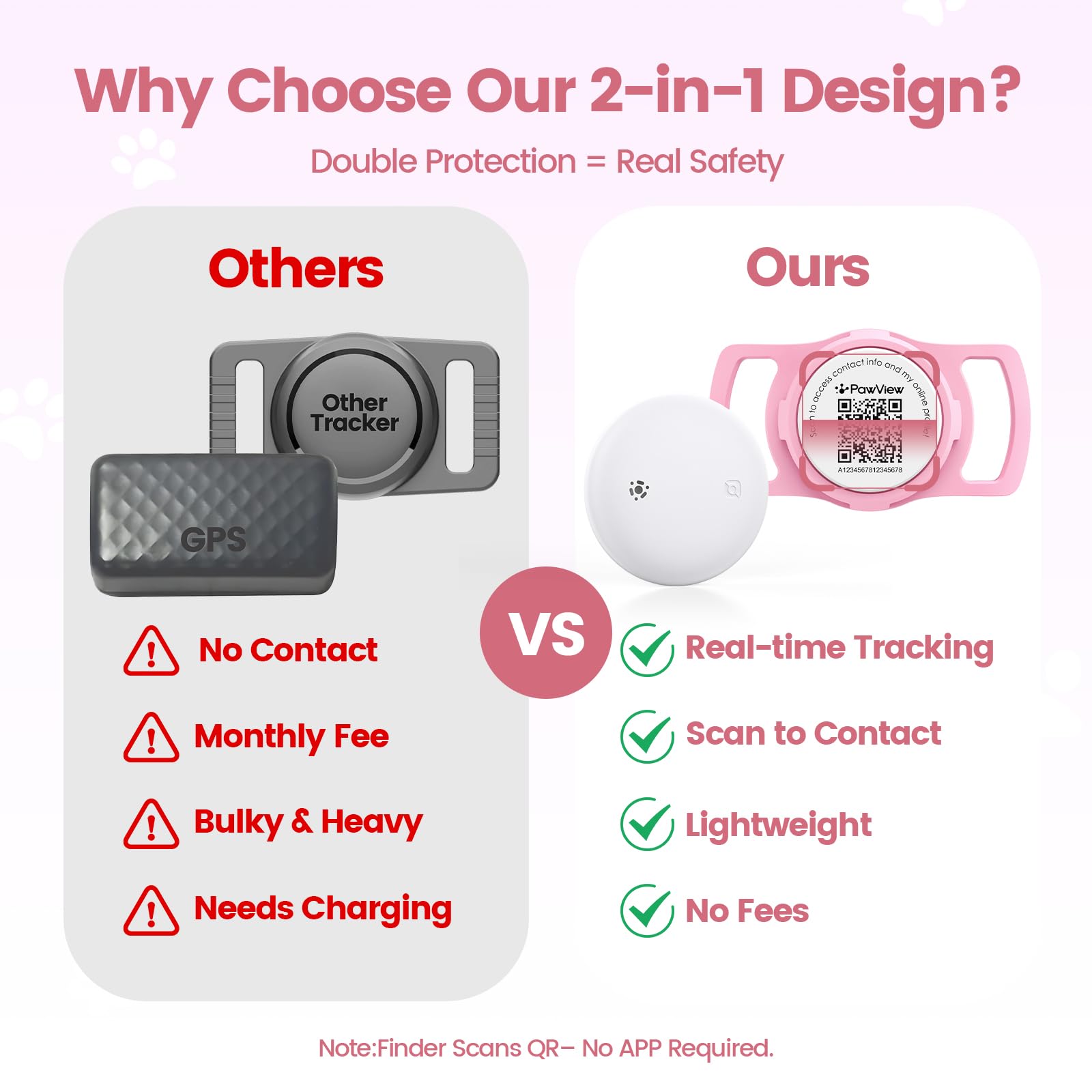 Smart Pet Tracker for Collar - Dog Trackers Location for Pet with Holder, No Monthly Fee, Real-Time Tracking, iOS Only, Emergency Contact, Long-Lasting, Anti-Lost Tracker for Cats, Bag Straps,Pink thumbnail 2