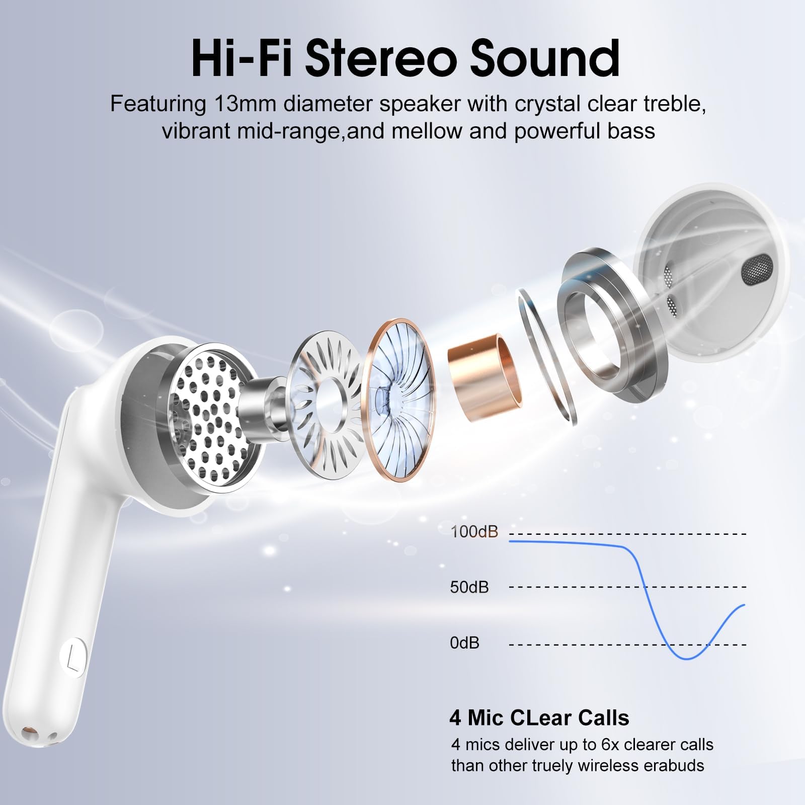 Wireless Earbuds, Bluetooth 5.4 Headphones with 3D Bass Stereo, Bluetooth Earbuds with 4 ENC Noise Cancelling Mic, 40H Ultralight In-Ear Buds USB-C LED, IP7 Waterproof Earphones for Android iOS, Rose thumbnail 4