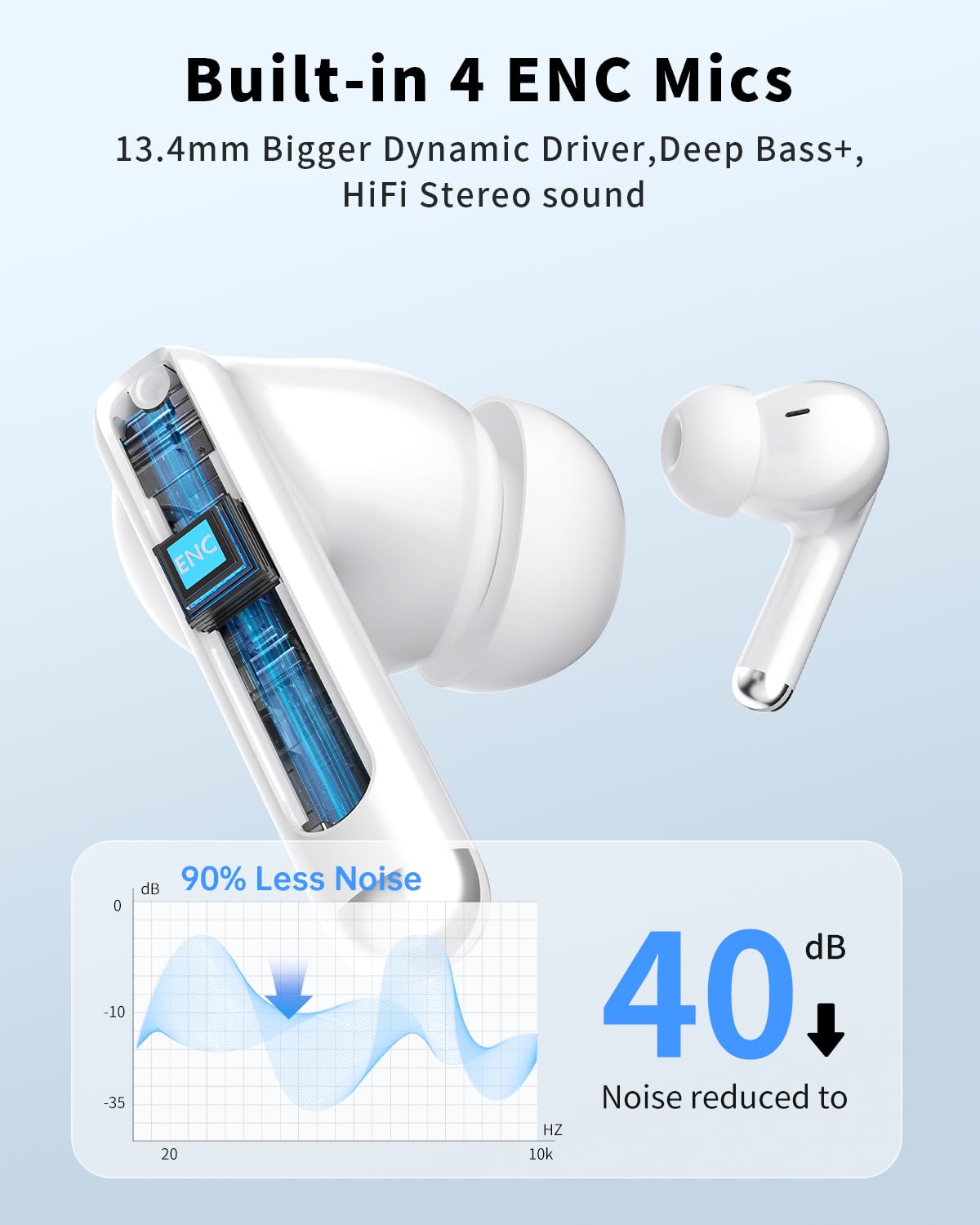 Wireless Earbuds, Bluetooth 5.4 Headphones with 50H Playback, Deep Bass Stereo Ear Buds Clear Calls with LED Power Display, IPX7 Waterproof, in-Ear Earphones with Mic for Phone/Android/iPad, Black thumbnail 3