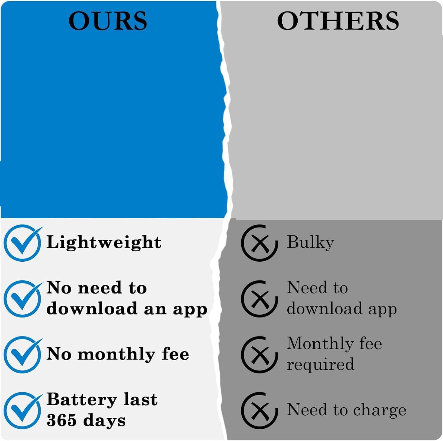 Pet Tracker for Dogs, Dog Tracker Smart Pet Location Tracker with Holder, Smart Item Finder, MFi Certificated Dog Tracking Device, No Monthly Fee, Works with Find My(iOS Only) thumbnail 5