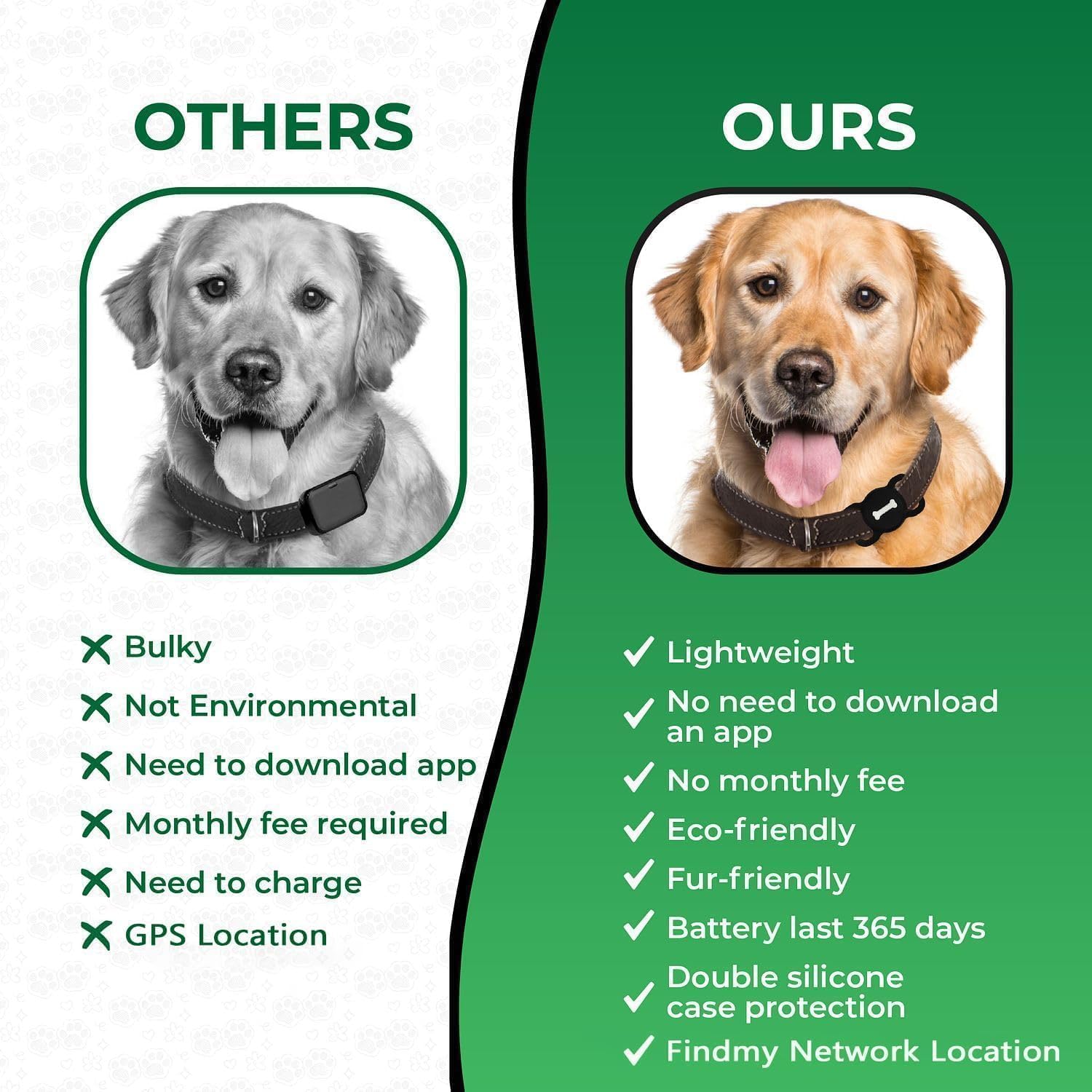 Smart Pet Tracker, Dog Tracker with Black Collar Holder, Smart Tag for Location Tracking, No Monthly Fee MFi Certificated, Work with Find My, GPS Tracker, iOS Only (Black) thumbnail 5