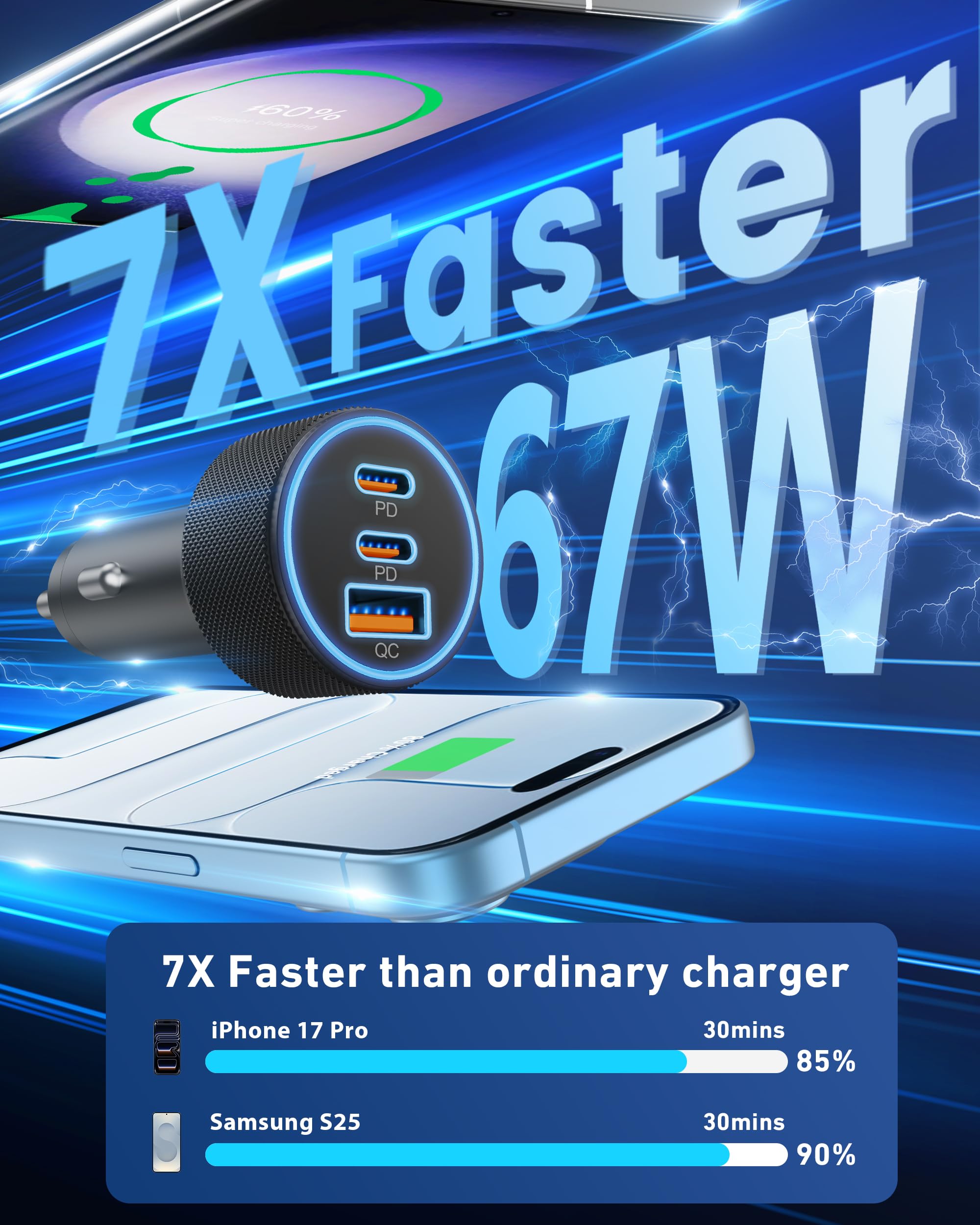 KENHAO 67W 3-Port USB-C & USB-A Car Charger with PD and QC Fast Charging thumbnail 3
