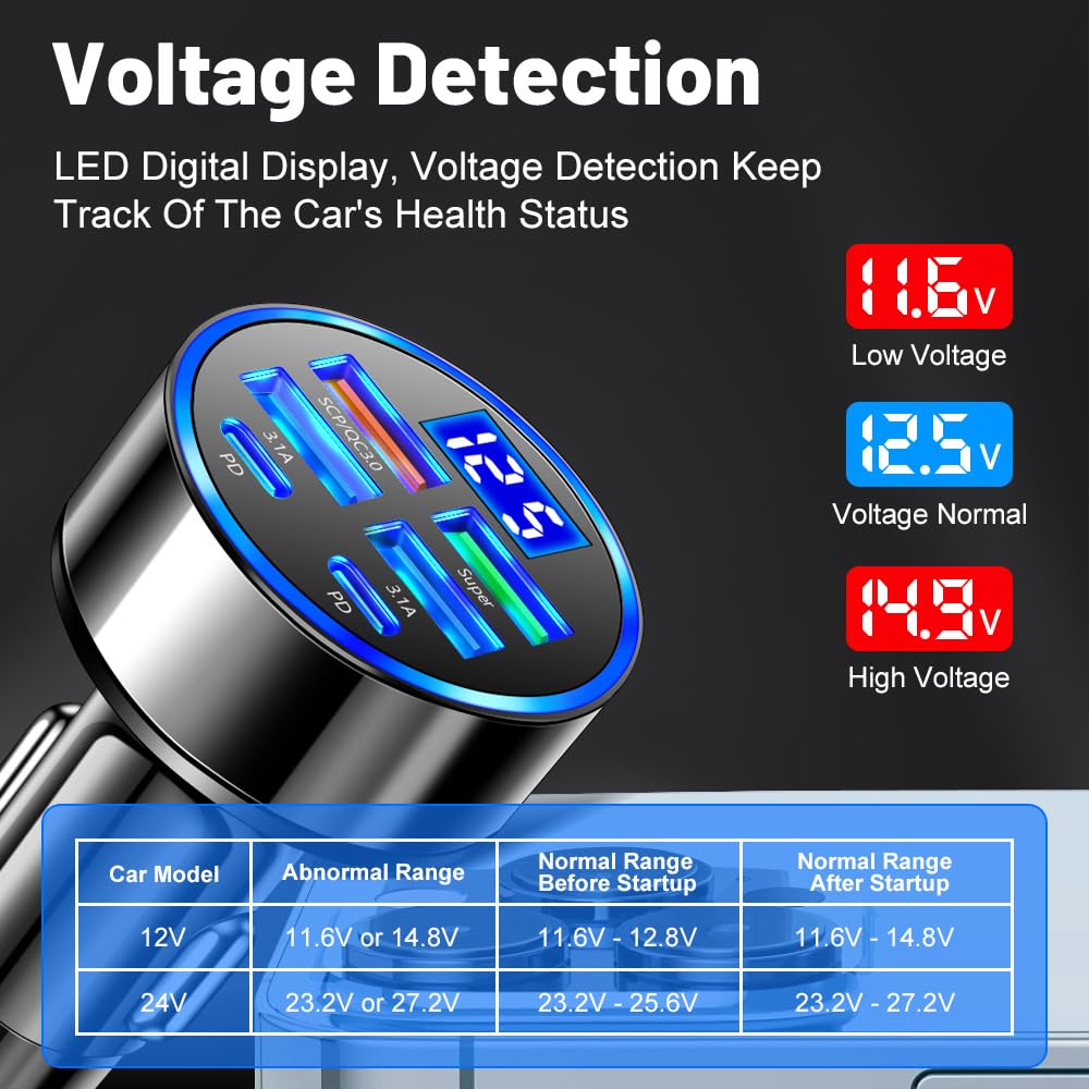 Alanph 6-Port USB Car Charger with QC3.0 and PD Fast Charging, Voltage Detection thumbnail 2
