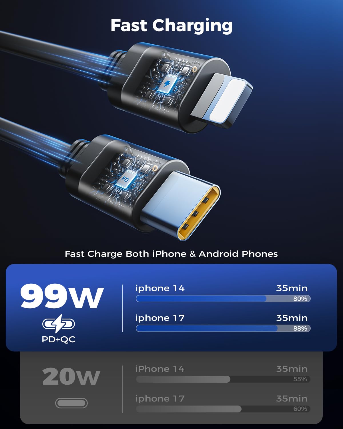 SUPERONE 99W Retractable Car Charger with Built-in Cables and Fast Charging thumbnail 4