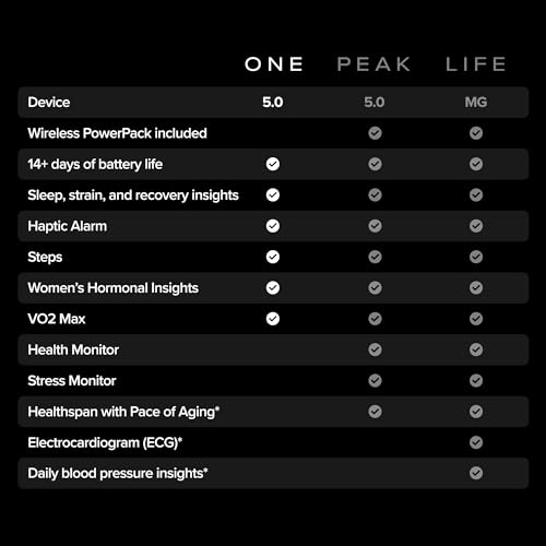 WHOOP One with 12-Month Membership – Advanced 24/7 Health and Activity Tracker thumbnail 3
