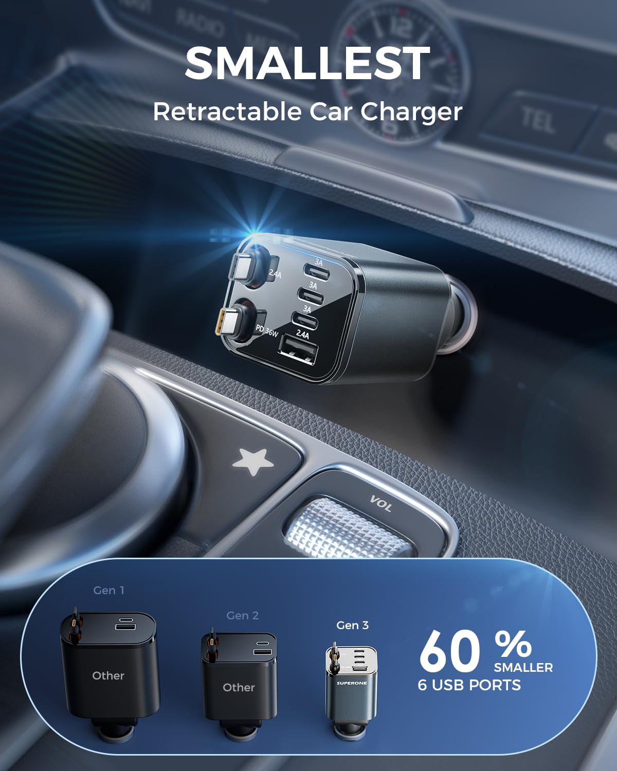 SUPERONE 6-Port 105W Ultra-Compact Retractable Car Charger with Dual USB-C Cables thumbnail 3