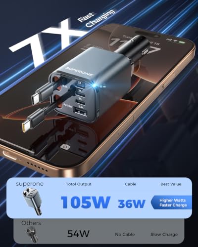 SUPERONE 6-Port 105W Ultra-Compact Retractable Car Charger with Dual USB-C Cables image 1