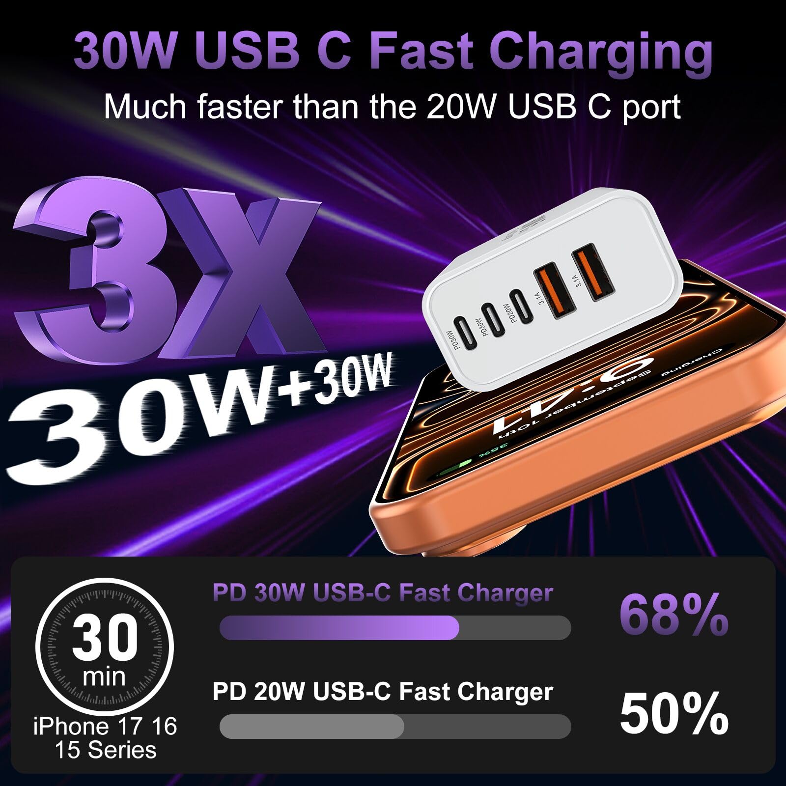 Auorld 60W USB C Fast Charger Block, 2-Pack 5-Port Wall Chargers thumbnail 4