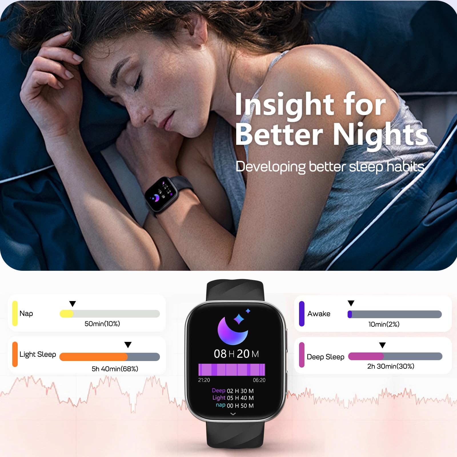 MorePro Health Fitness Tracker with Comprehensive Health and Fitness Monitoring thumbnail 4
