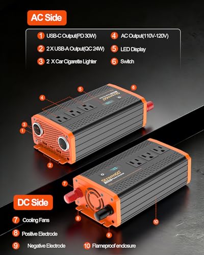 StrenrmGO 1000W Power Inverter for Vehicles with Multiple Outlets and Fast Charging thumbnail 3