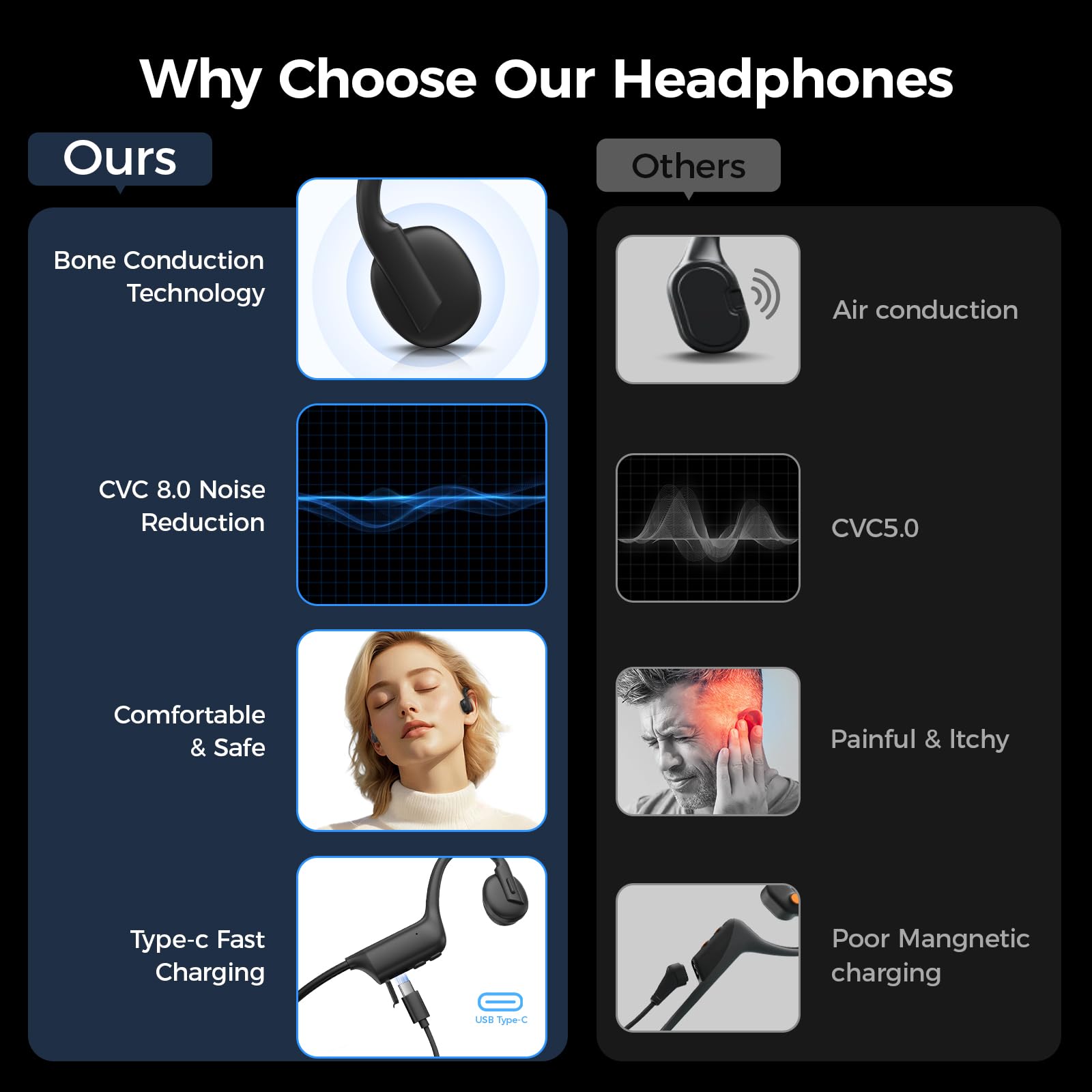 Ogogrs Bone Conduction Wireless Bluetooth Headphones (Basalt Black) image 1